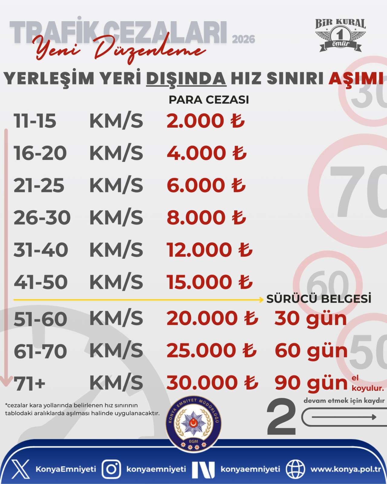 Yeni trafik cezaları can yakıyor! Konya Emniyeti amaçlarını açıkladı 10